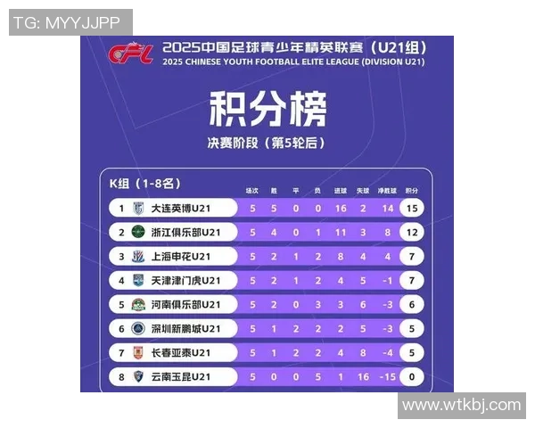 毛伟杰变球王，曲格平改踢后卫 大连U21冲乙要害战 王钰栋驰援浙江